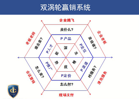 现代餐饮营销_餐饮营销怎么做_餐饮营销短信