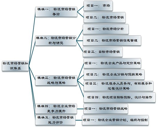 学营销_怎么学营销_南阳学网络推广营销