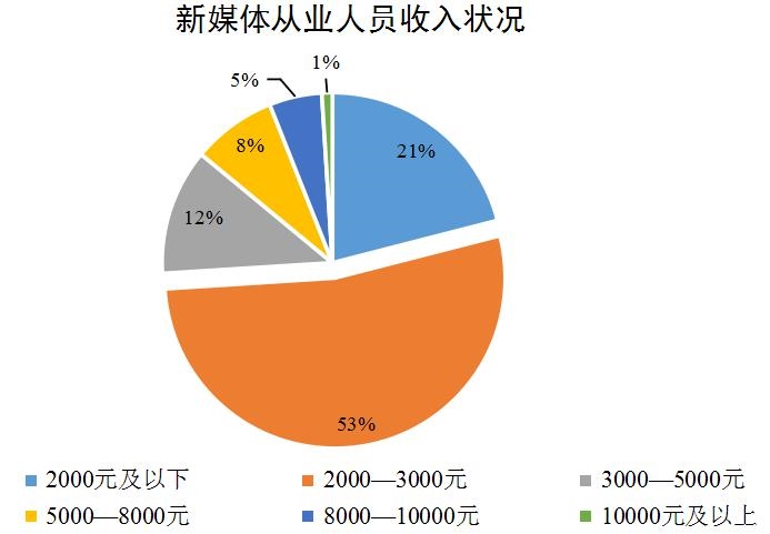 新媒体媒体_新媒体分析_新媒体受众群体分析