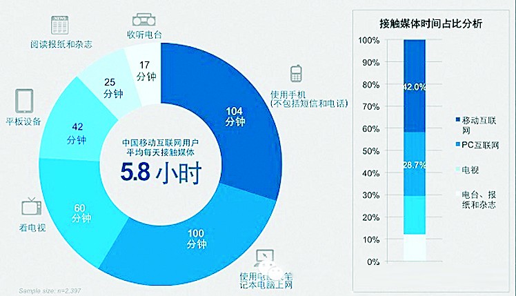 新媒体媒体_新媒体受众群体分析_新媒体分析