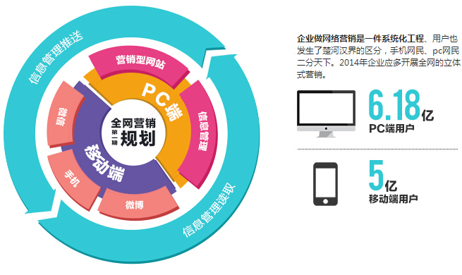 网络社区营销_网络 营销_怎么做好网络营销