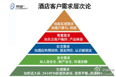 酒店怎么营销_酒店营销举措_酒店营销策略分析