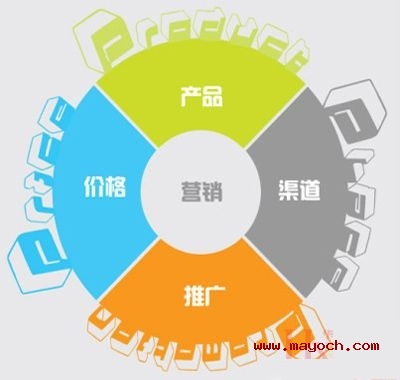 营销底牌:营销企划案例解析_个人微信营销怎么去开发客人_怎么去营销