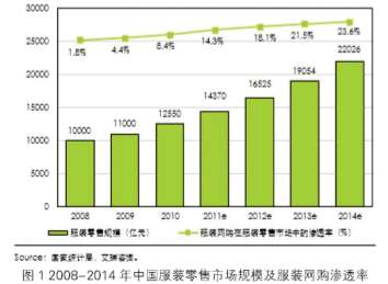 服装的市场营销_怎么营销服装_服装视觉营销