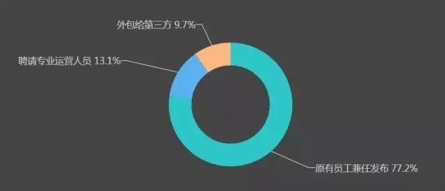 新媒体运营培训_怎么做新媒体运营_新媒体运营图片