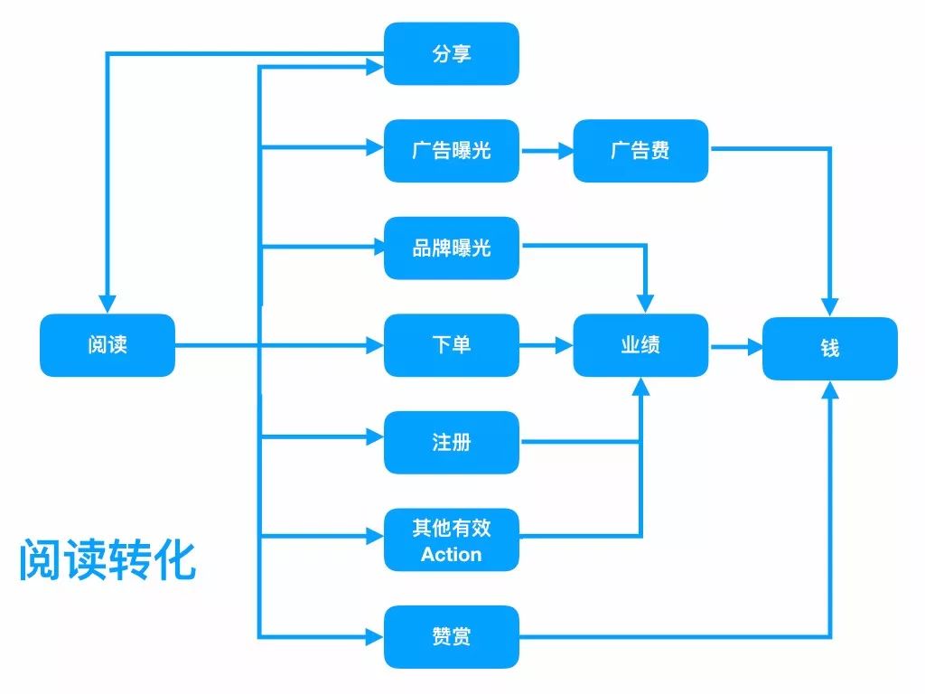 新媒体运营是什么_新媒体运营主要学什么_新媒体运营图片