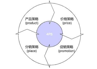 课题研究目标怎样写_营销目标怎么写_怎样写目标和计划书