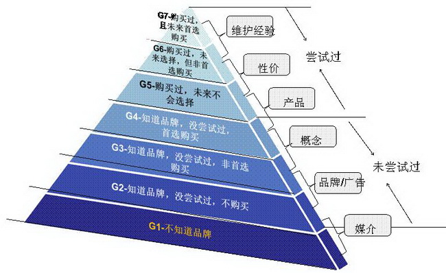 课题研究目标怎样写_怎样写目标和计划书_营销目标怎么写