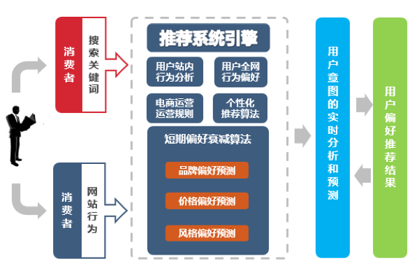 全网营销精准运营_精准数据营销_精准营销怎么做