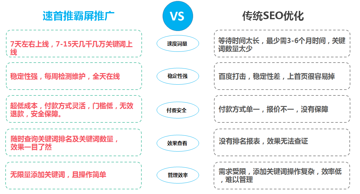 西安做大数据精准营销