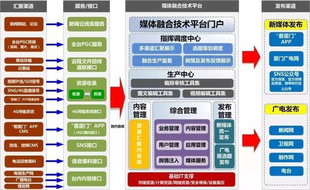 干货 | “融媒体”到底是什么?