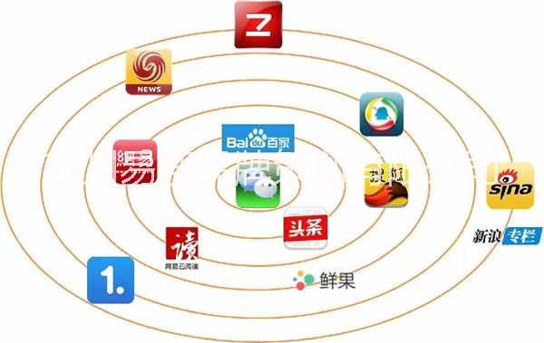 微博微信推广公司吗_微信微博属于什么媒体_微博自媒体推广