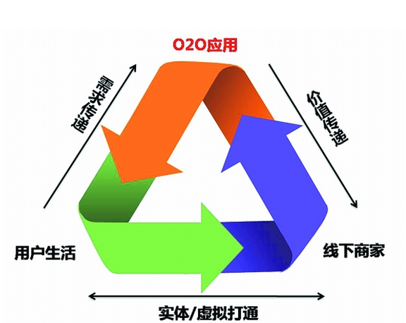 晏涛“微”机四伏:微博与微信营销实战兵法_如何微商营销_微博营销论文微博营销论文