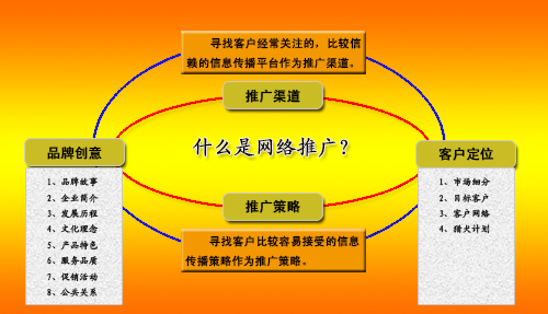 如何做好网络营销_坏营销，好营销_微播360营销平台做营销推广怎么样效果好吗