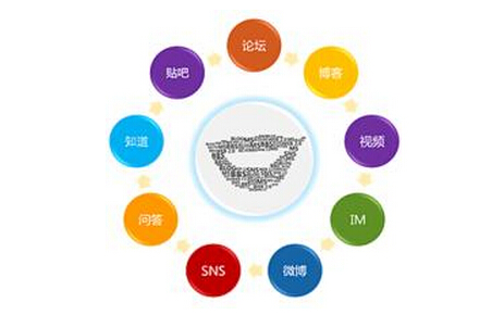 口碑营销天威传播微信_如何口碑营销_口碑营销公司