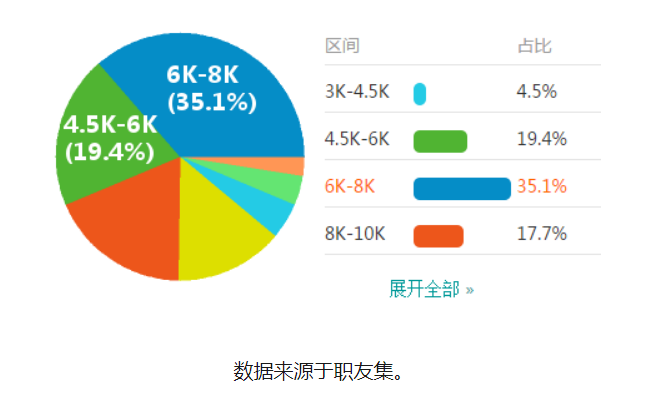 新媒体运营是什么_新媒体运营职责_新媒体运营技巧