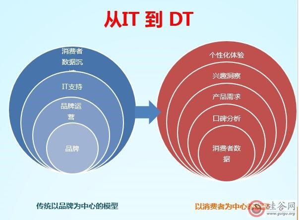 如何理解营销_app营销解密:移动互联网时代的营销革命_学会理解,理解是