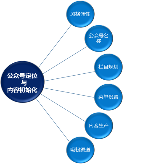 新媒体运营培训_新媒体运营技术_新媒体运营 英文