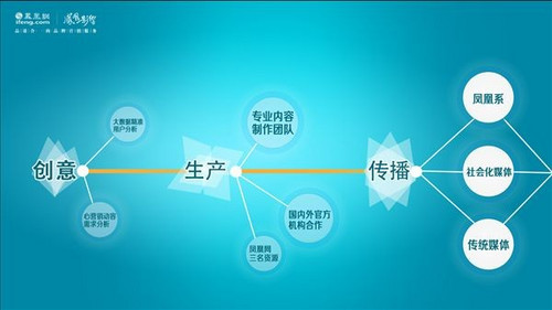 如何营销创新_互联网营销创新 激励_互联网 带来的营销创新