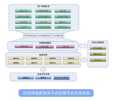 新媒体发布平台_新媒体聚合发布平台_新媒体运营平台