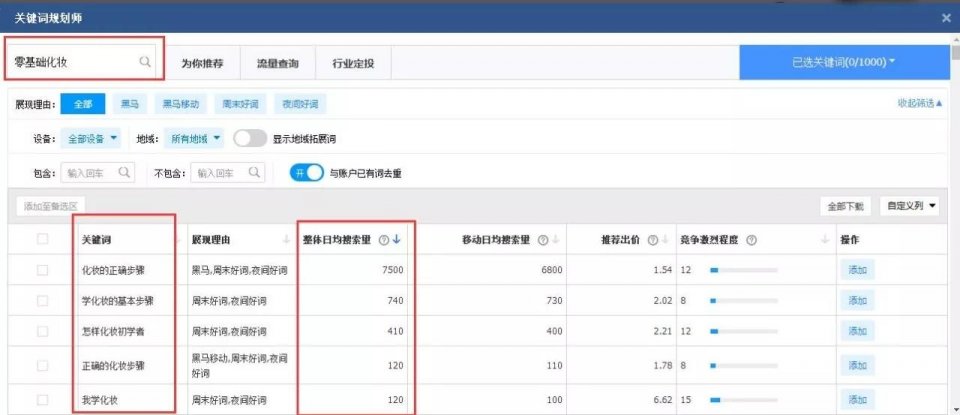 如何做好网络营销?告诉你日引100+粉丝的实操技巧! 网络营销 第3张