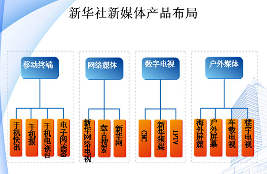 新媒体与传统媒体_怎样做新媒体_新媒体与数字媒体