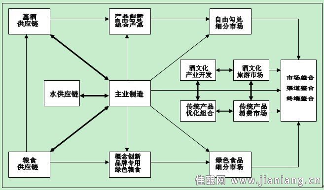 淘宝手机关联营销_关联营销模版_如何关联营销