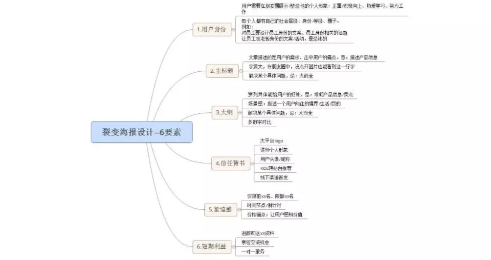 微信裂变营销群发_微信裂变营销_微信群发营销软件破解版