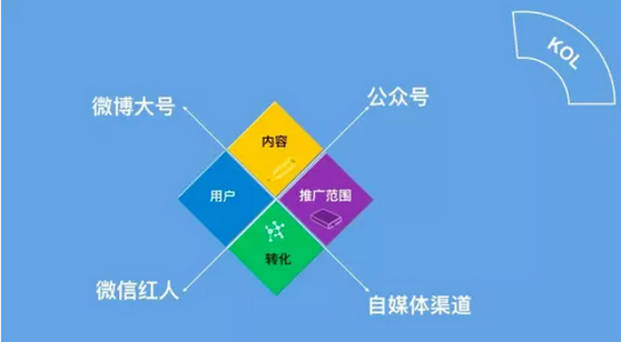 新媒体与数字媒体_做新媒体_社交媒体 新媒体