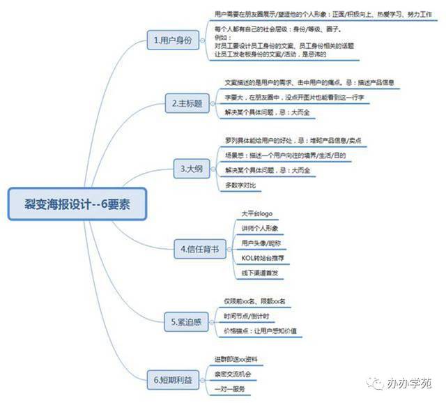 微信营销方法与技巧_微信群裂变营销方法_微信裂变营销