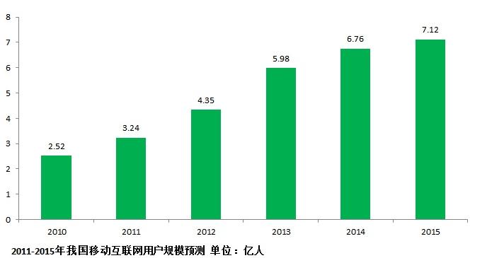 传统媒体 新媒体_新媒体专业前景_新媒体前景