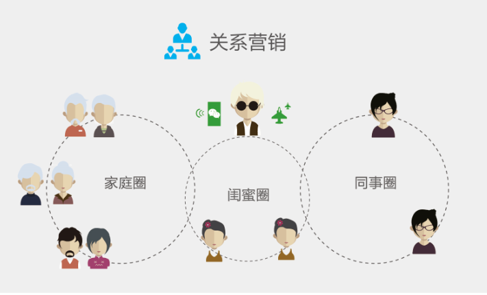 微信裂变营销_微信裂变红包营销_微信裂变营销方法