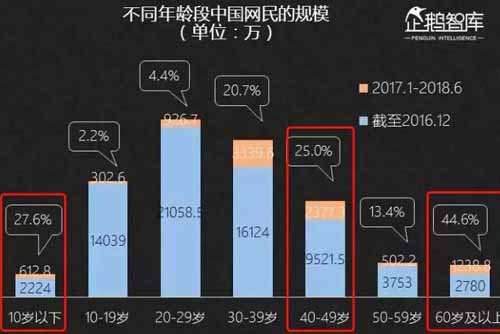 2019年做新媒体究竟还有没有前途? 互联网 微信 自媒体 好文分享 第4张
