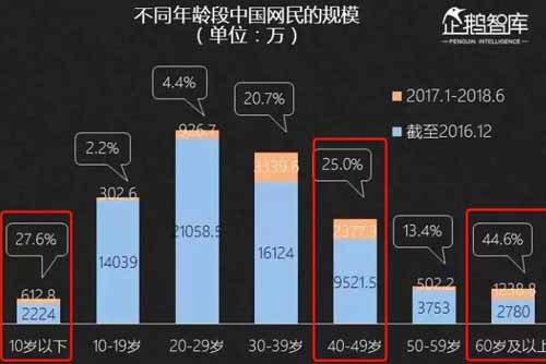 2019年做新媒体究竟还有没有前途？ 互联网 微信 自媒体 好文分享 第4张