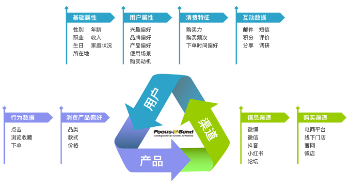 裂变营销的方式_裂变营销_裂变营销活动