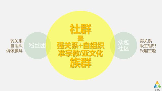 粟渺社成员网盘群_qq群营销论坛_社群营销公司