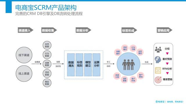 社群营销思路_粟渺社成员网盘群_qq群营销技巧