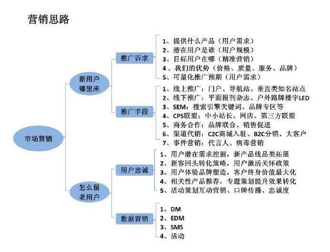 qq群营销 日加千群_秋昆社福利1群_社群营销思路