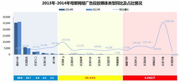 投放自媒体广告_广告精准投放 算法_vancl确定网络广告发布的主要形式及投放媒体