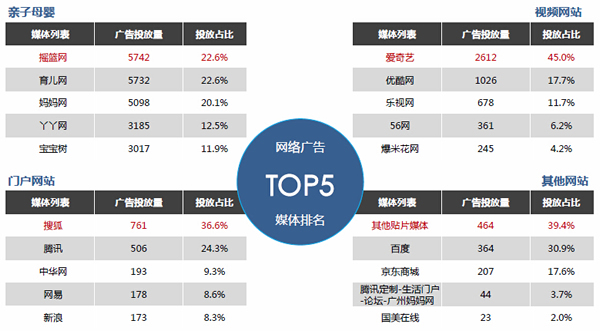 vancl确定网络广告发布的主要形式及投放媒体_广告精准投放 算法_投放自媒体广告