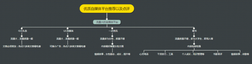 新浪媒体开放平台_好的自媒体平台_什么新浪媒体开放平台