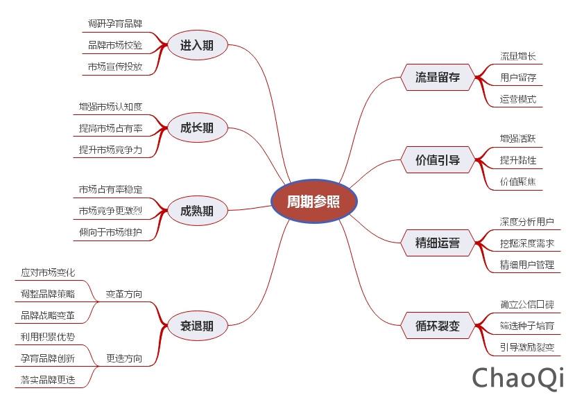 qq群营销 日加千群_企业微博营销价值_社群营销价值