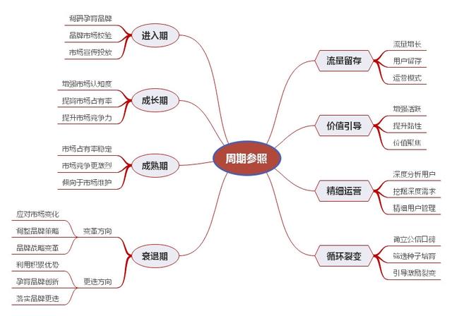 社群营销价值_qq群营销 日加千群_企业微博营销价值