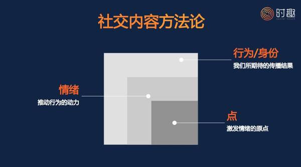 社群营销价值_韦伯定律在营销中的应用价值_网络会员制营销价值