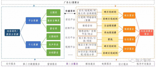 打破自媒体变现天花板,内容付费SaaS做对了什么?!
