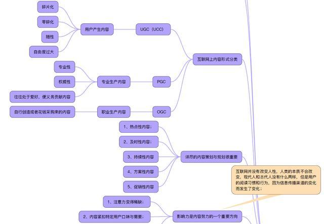 刘克亚营销导图_社群营销思维导图_西部资料思维导图图