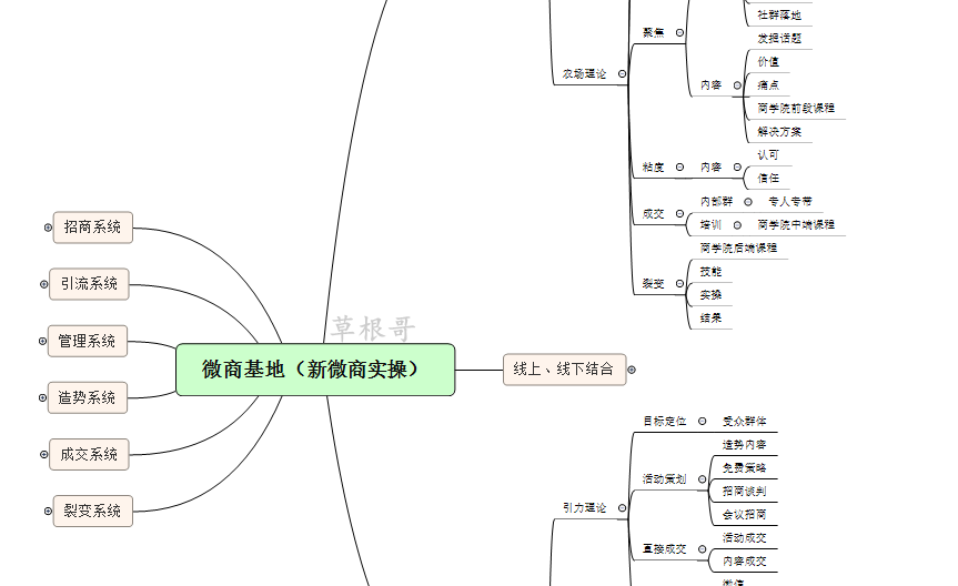 刘克亚营销导图_西部资料思维导图图_社群营销思维导图