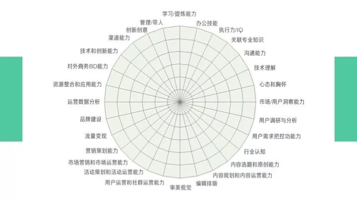 新媒体运营培训_新媒体运营的内容_新媒体运营的工作内容