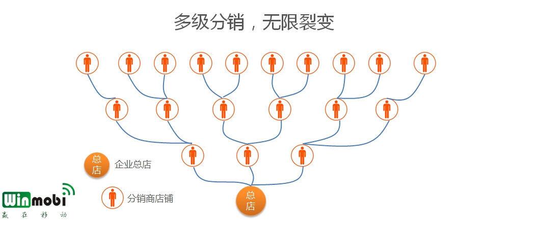 微商裂变模式_保险裂变营销模式_微信公众号裂变红包