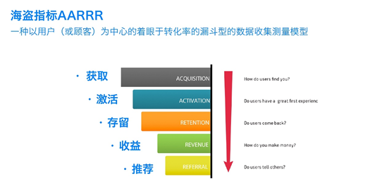 新媒体运营是做什么的_新媒体运营数据分析_新媒体运营职责